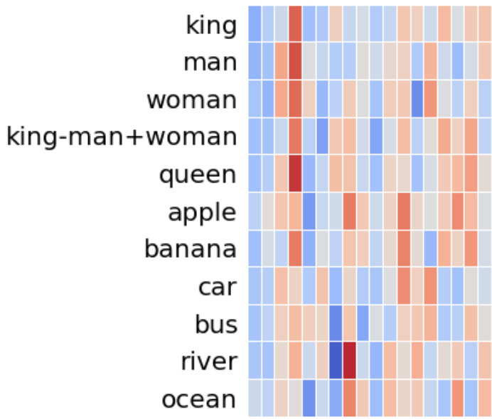 Taking AI into the tunnels